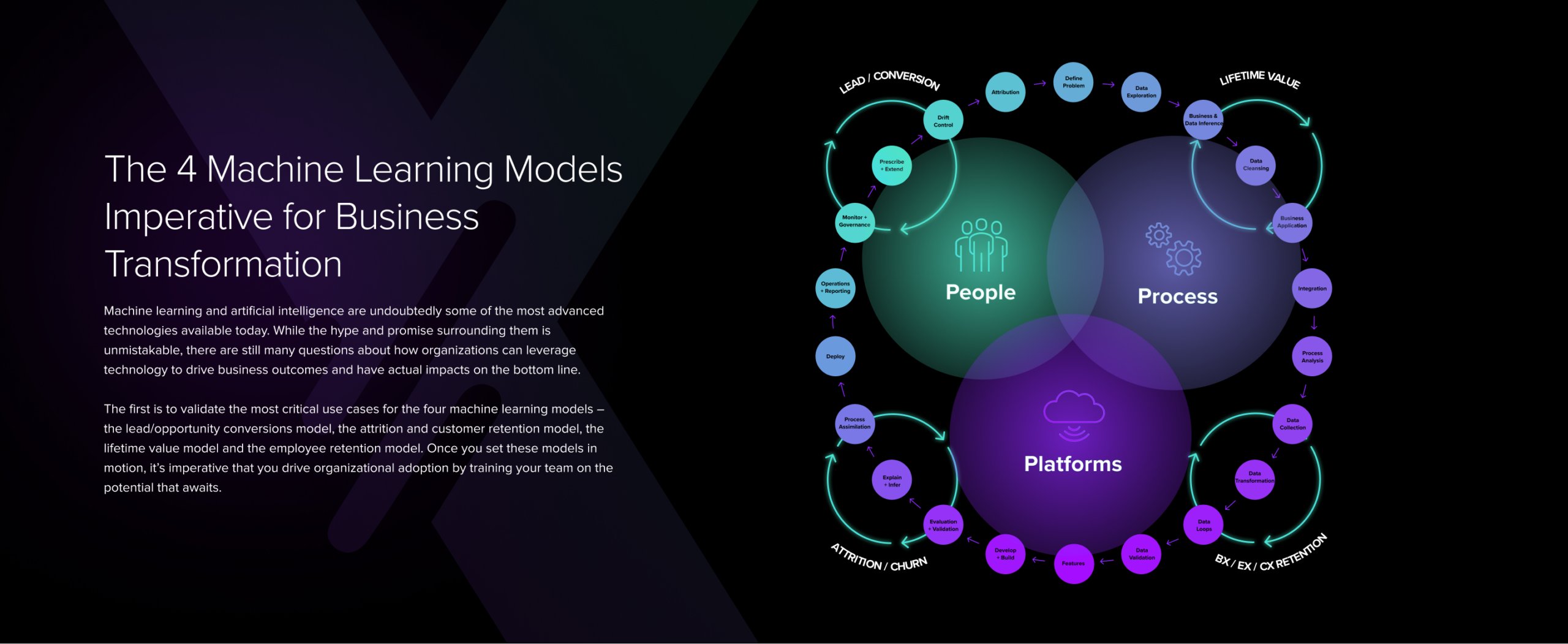 rm_technologist's tweet card. Deploying predictive machine learning models across a business is no easy feat. In this epic post, you'll learn the top 4 critical machine learning models.