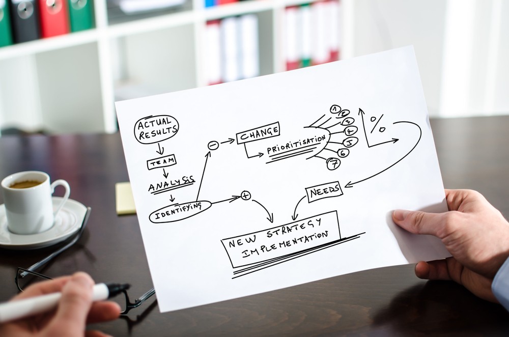 agileityinc's tweet card. Organizational change can often seem confusing and directionless. But there are methods you can use to make decisions based on evidence and reason.