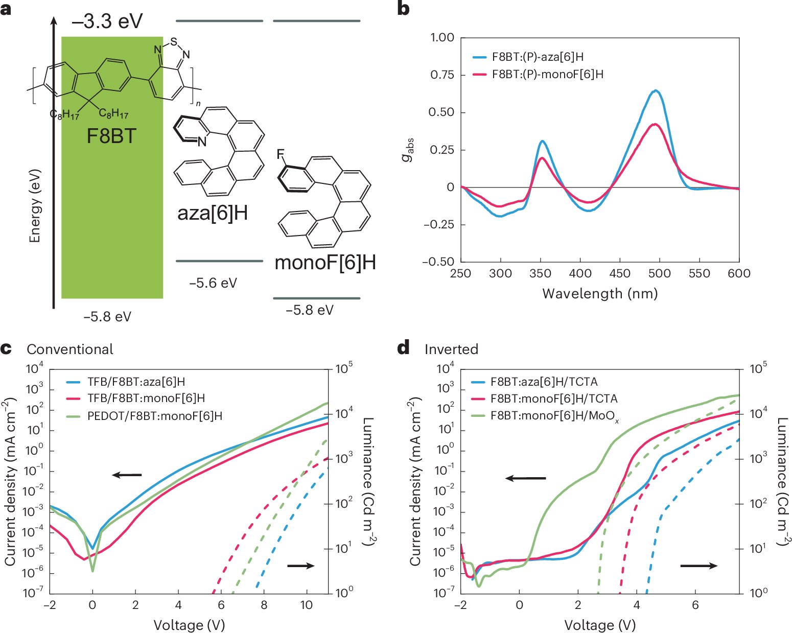 RITphotonics's tweet card. Nature Photonics - Electrical tuning of the recombination zone in circularly polarized (CP) OLEDs enables switching the CP generation mechanism between normal and anomalous CP electroluminescence....