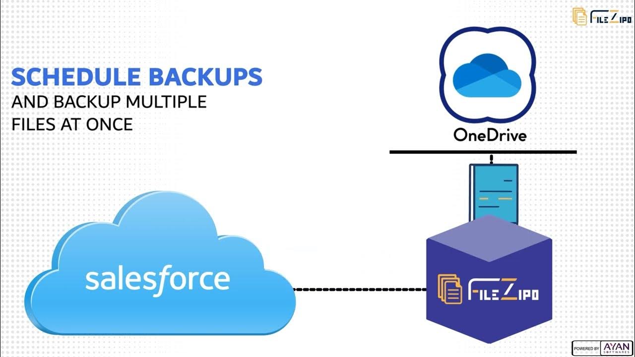 FileZipo's tweet card. Backup Multiple Salesforce Files to OneDrive: File ZIPO
