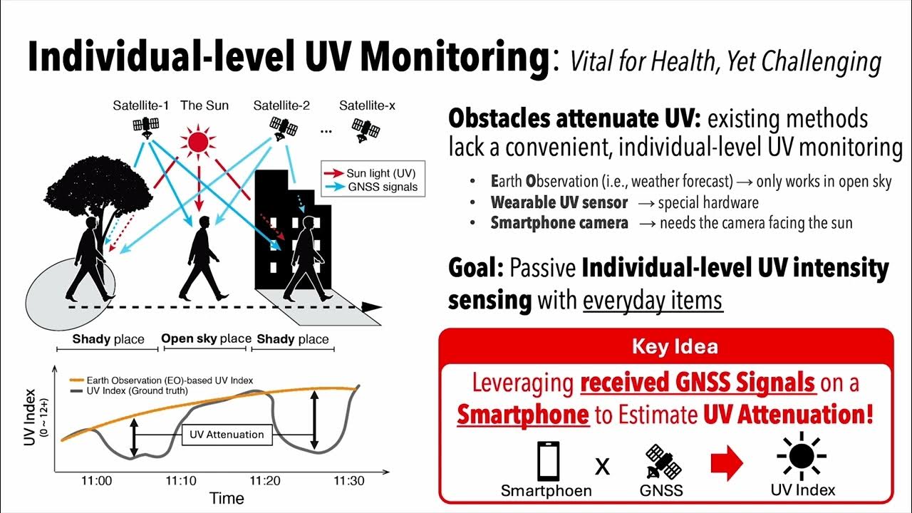 CSISut's tweet card. GNSS-Assisted EO-based UV Index Estimation for Individual-level...
