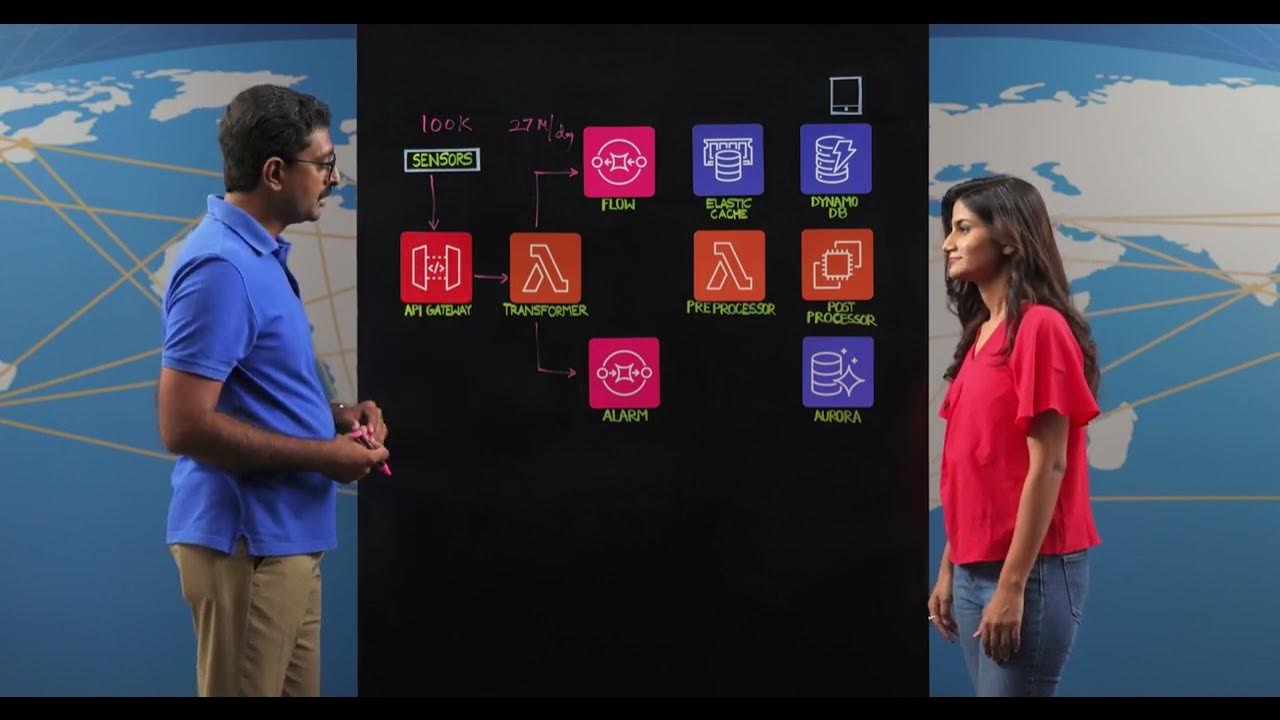 WEGoTtech's tweet card. WEGoT aqua: Scaling IoT Platform for Water Management & Sustainability