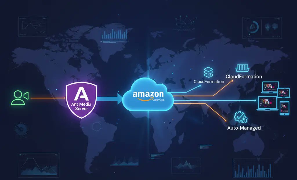 antmedia_io's tweet card. Discover the 3 essential ways to deploy Ant Media on AWS. Learn the simplest, fastest, and most scalable methods for real-time streaming on cloud infrastructure.