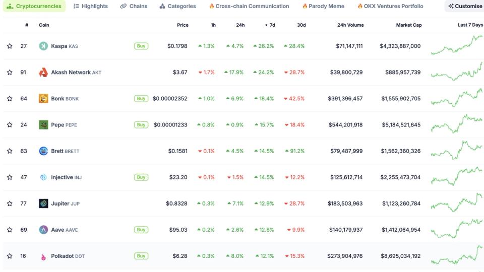CoinDesk's tweet card. The rally was accompanied by an even-bigger surge in futures open interest.