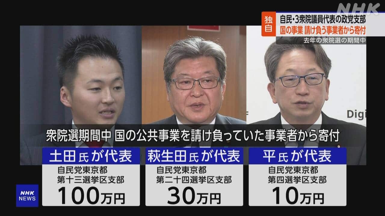 nhk_news's tweet card. 【NHK】東京都が先週公表した政治資金収支報告書をNHKが調べたところ、いずれも自民党の土田前財務政務官と、萩生田幹事長代行、それに平前デジタル大臣が、それぞれ代表を務める政党支部が、国の公共事業を請け負ってい