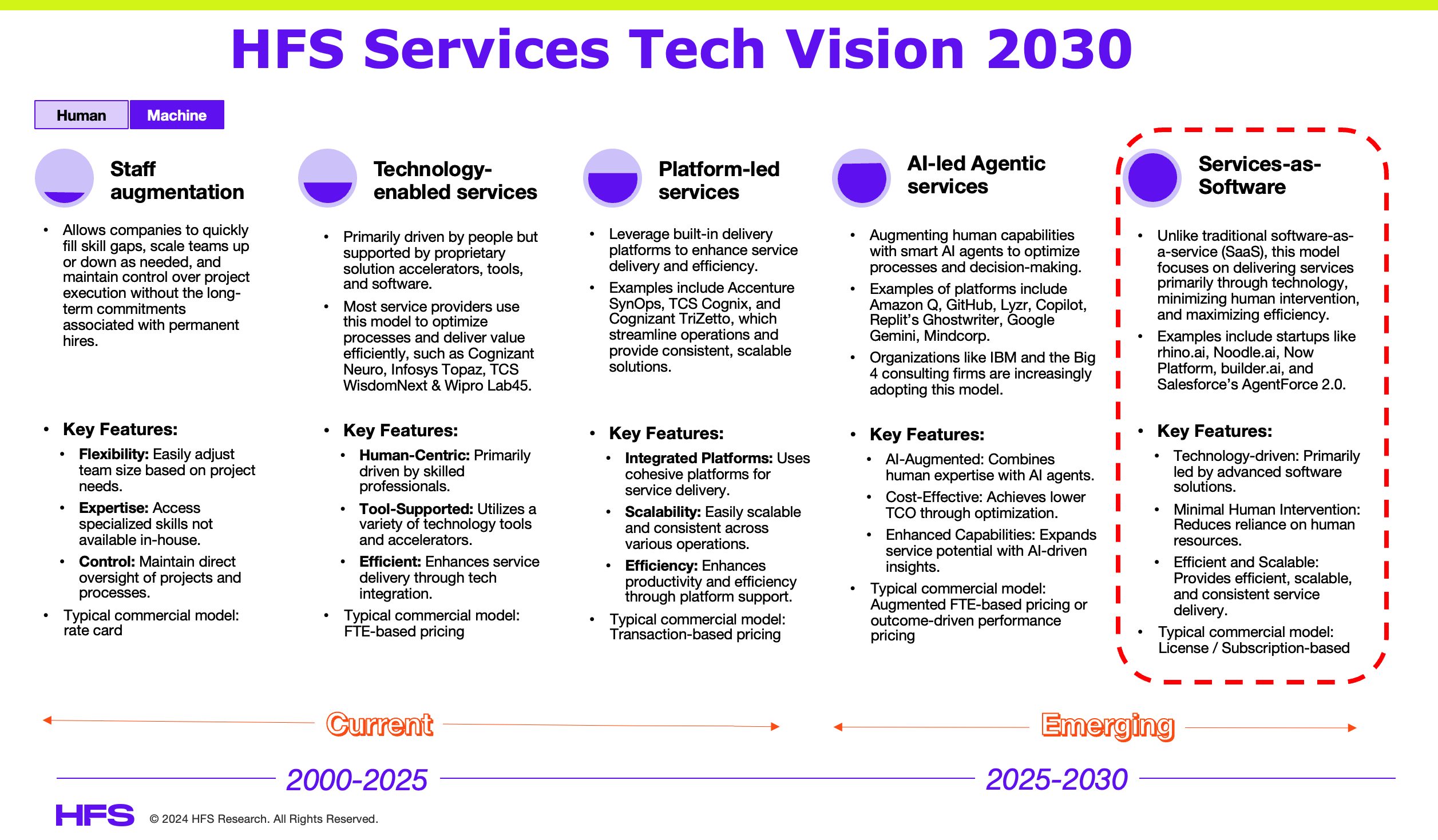 pfersht's tweet card. Why do enterprises buy services?  Because they need “work” performed that can be managed more effectively by people outside of...