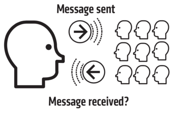 teacherhead's tweet card. I see a lot of lessons – hundreds of them in multiple contexts – and I’m going to suggest that there is one very common challenge that teachers face that is often not addressed we…