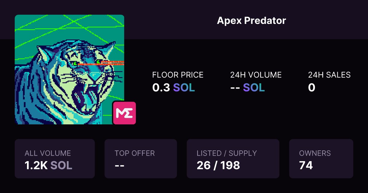 ApexPredatorART's tweet card. More than two and a half million years ago the Panthera tigris emerged from central Asia to become the largest species of Apex Predators. These mythical creatures conquered the globe becoming the...