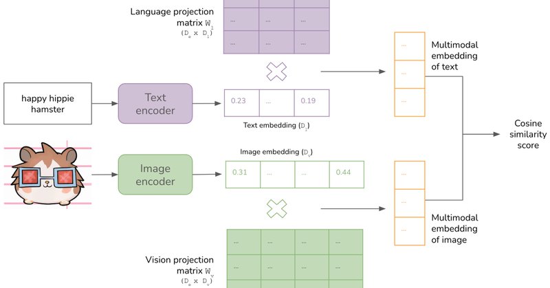 Tweet card summary image