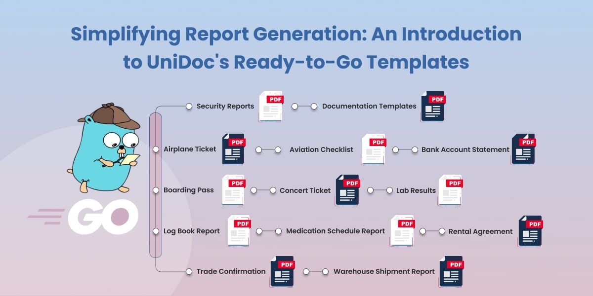 UniDocLib's tweet card. Simplifying Report Generation in Golang