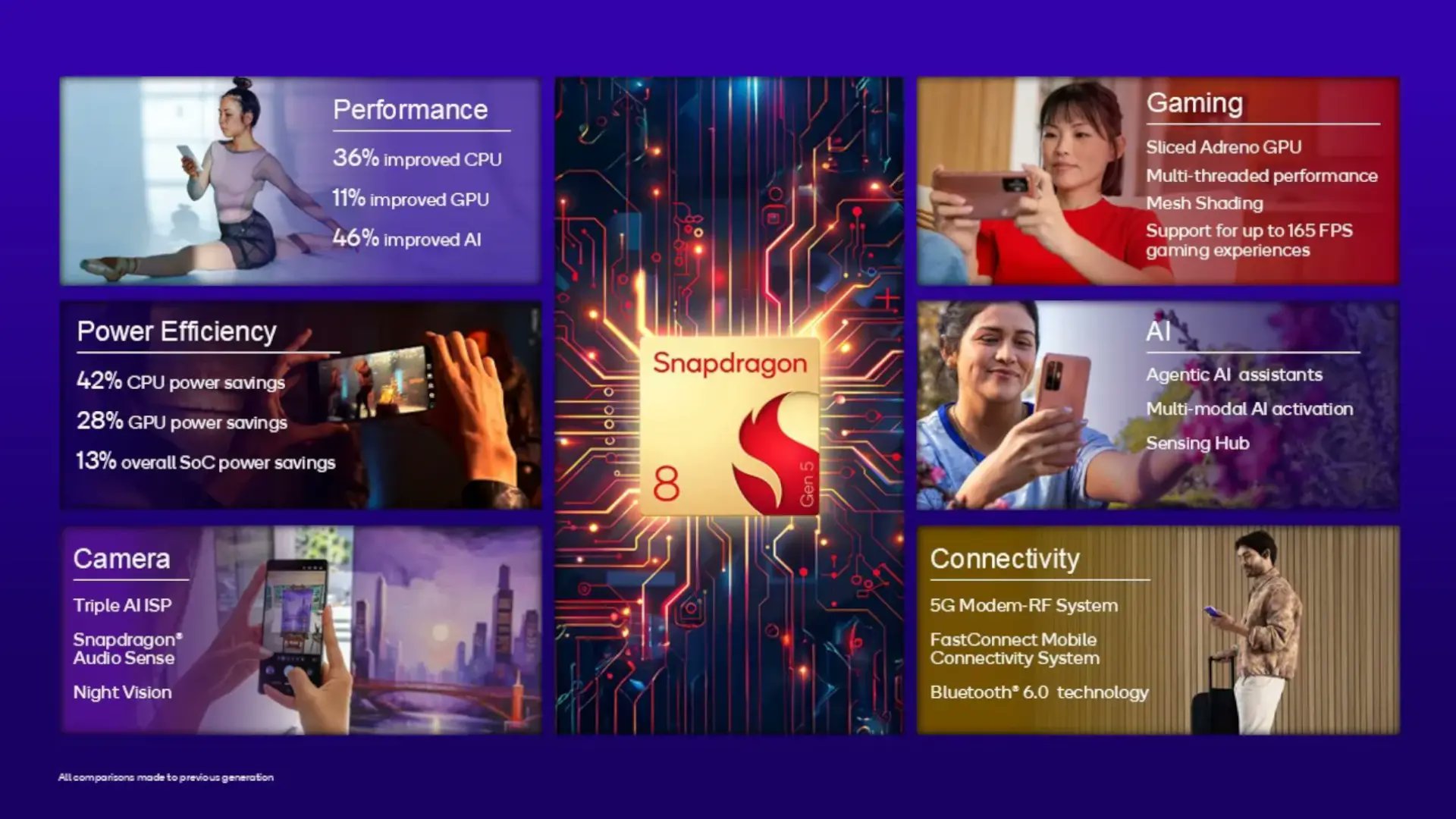 ProAndroid's tweet card. El Snapdragon 8 Gen 5 estrena CPU Oryon y GPU Adreno 840 de 3 nm para la gama alta asequible, ideal para los próximos móviles tipo flagship killer.