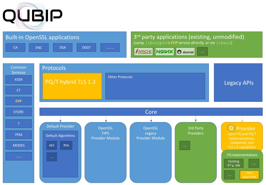 qubip_eu's tweet card. This post summarizes what aurora is, how it integrates into OpenSSL, what we achieved, and how it fits into the broader roadmap of PQC deployment.
