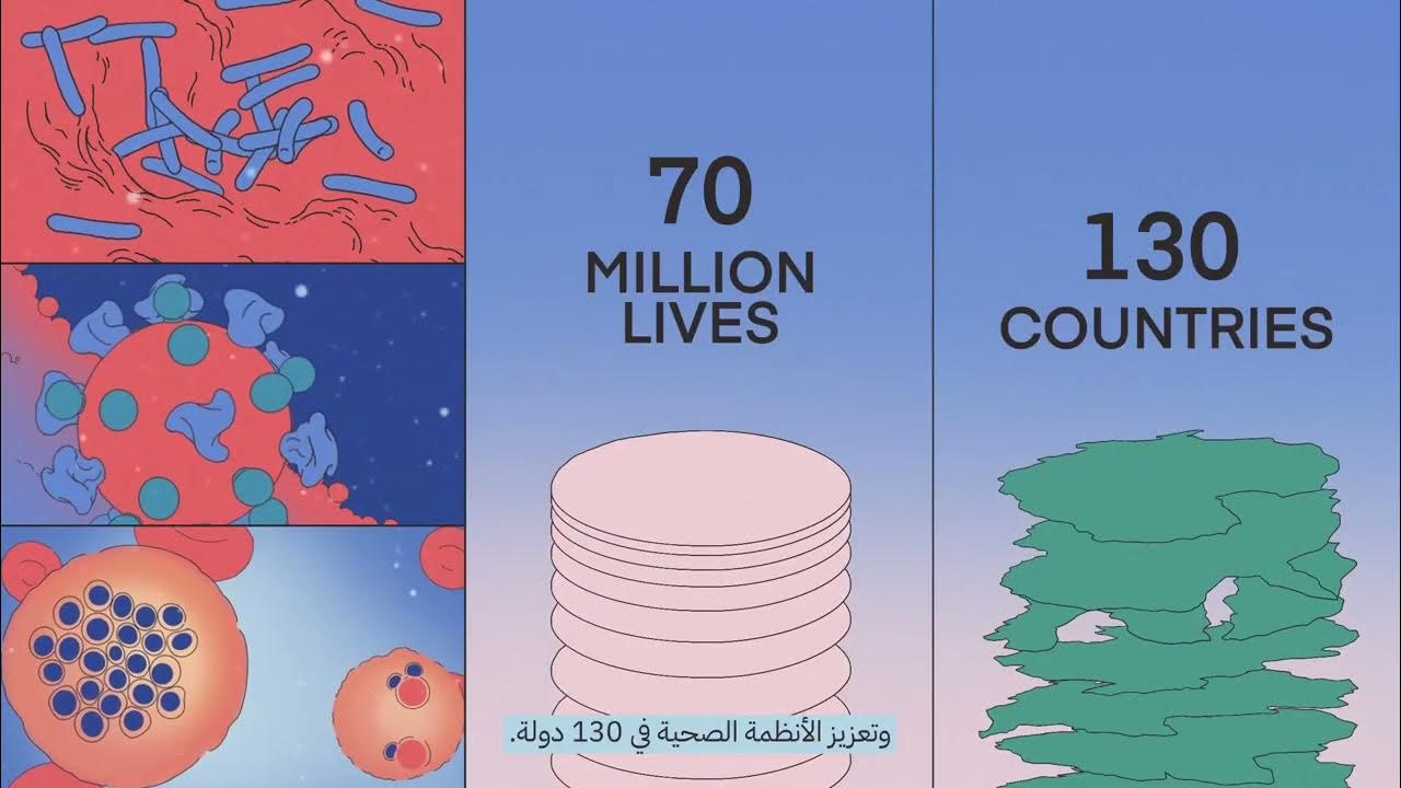 ITPCglobal's tweet card. Global Fund - The Smart Investment