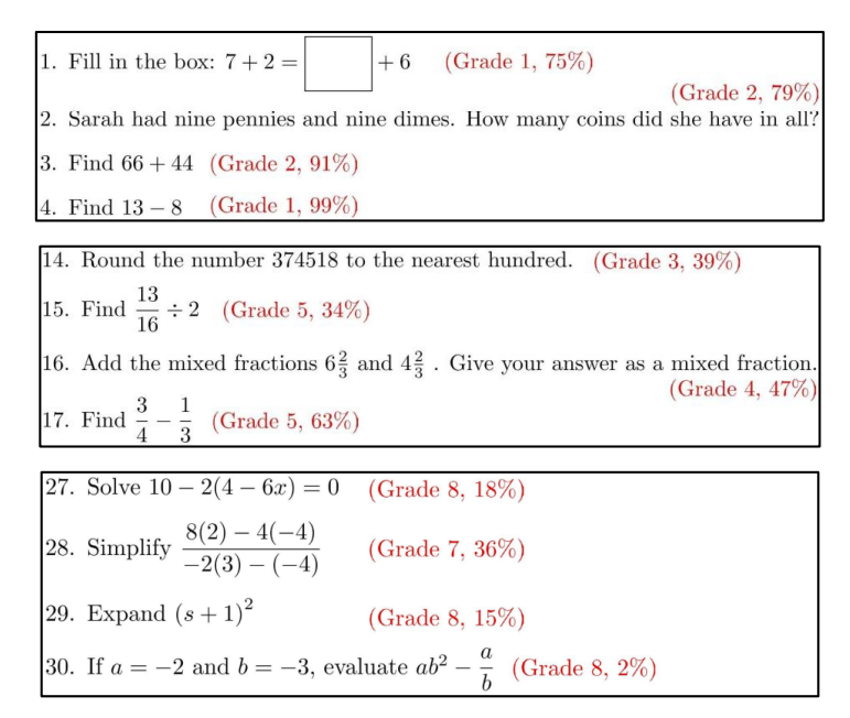 patrickc's tweet card. The UC San Diego Senate Report on Admissions documents a sharp decline in students’ math and reading skills—a warning that has been sounded before, but this time it’s coming from within the building....