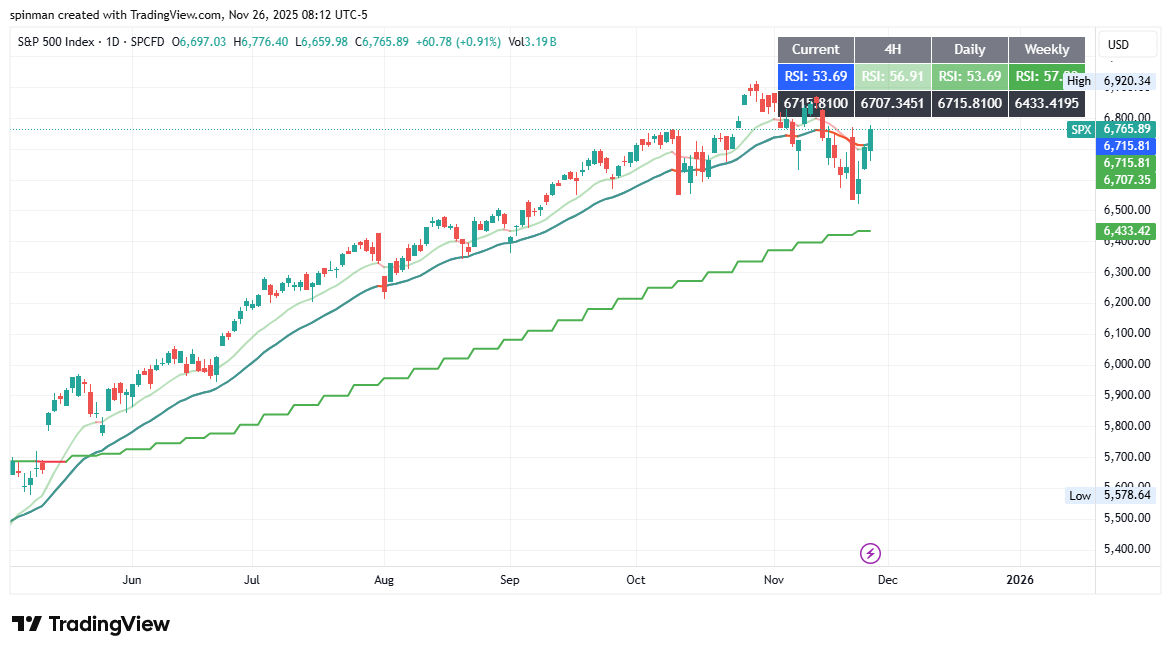 vxx46's tweet card. SP:SPX Chart Image by spinman