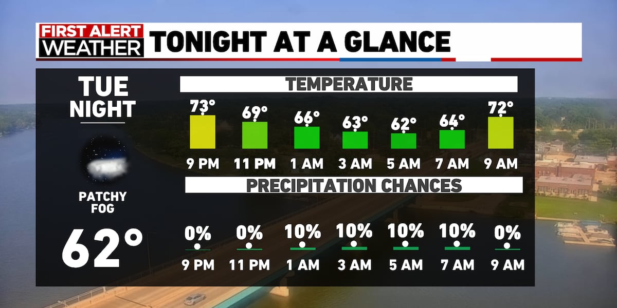 WIFR_FirstAlert's tweet card. Heat and humidity increases, with storm chances by the weekend