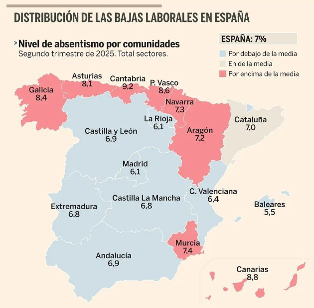 GogoaRobots's tweet card. El absentismo laboral se ha consolidado como uno de los principales retos para la competitividad industrial en España. En la última década, la media de horas no trabajadas por persona se ha más que...