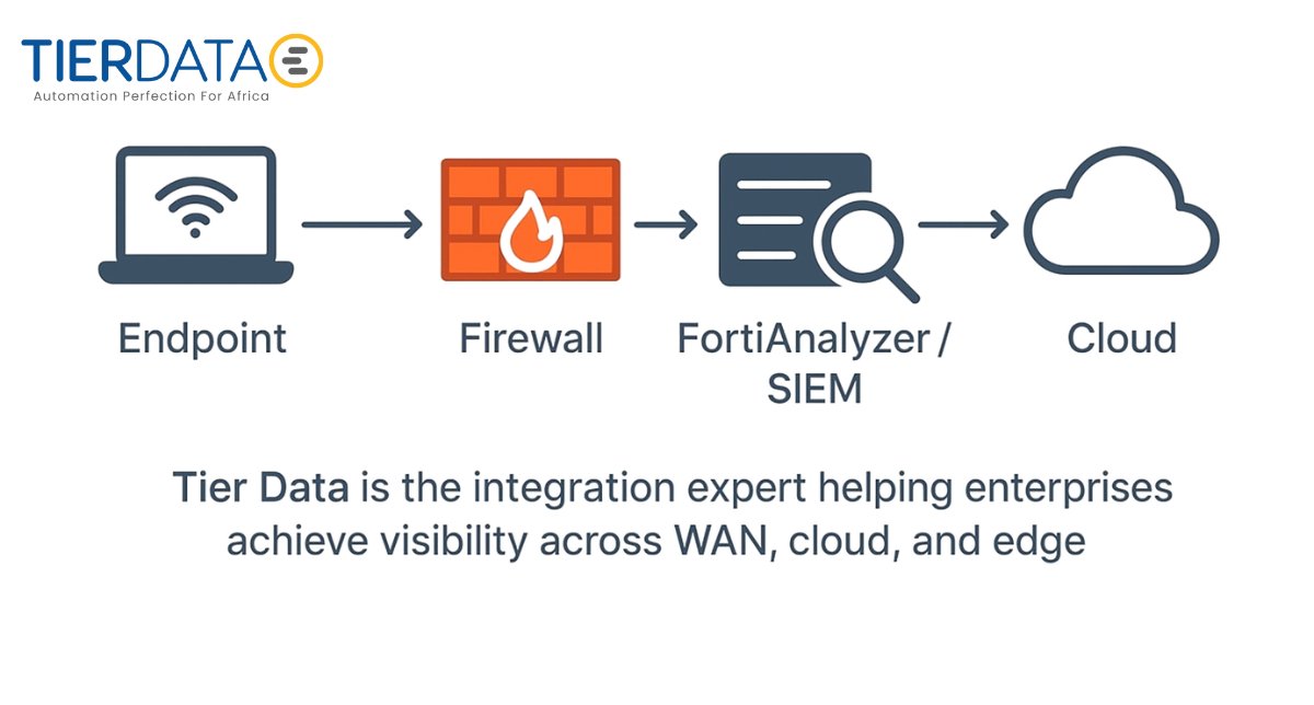 Tier_Data's tweet card. The new perimeter in cybersecurity is no longer the firewall but a connected ecosystem across cloud and edge