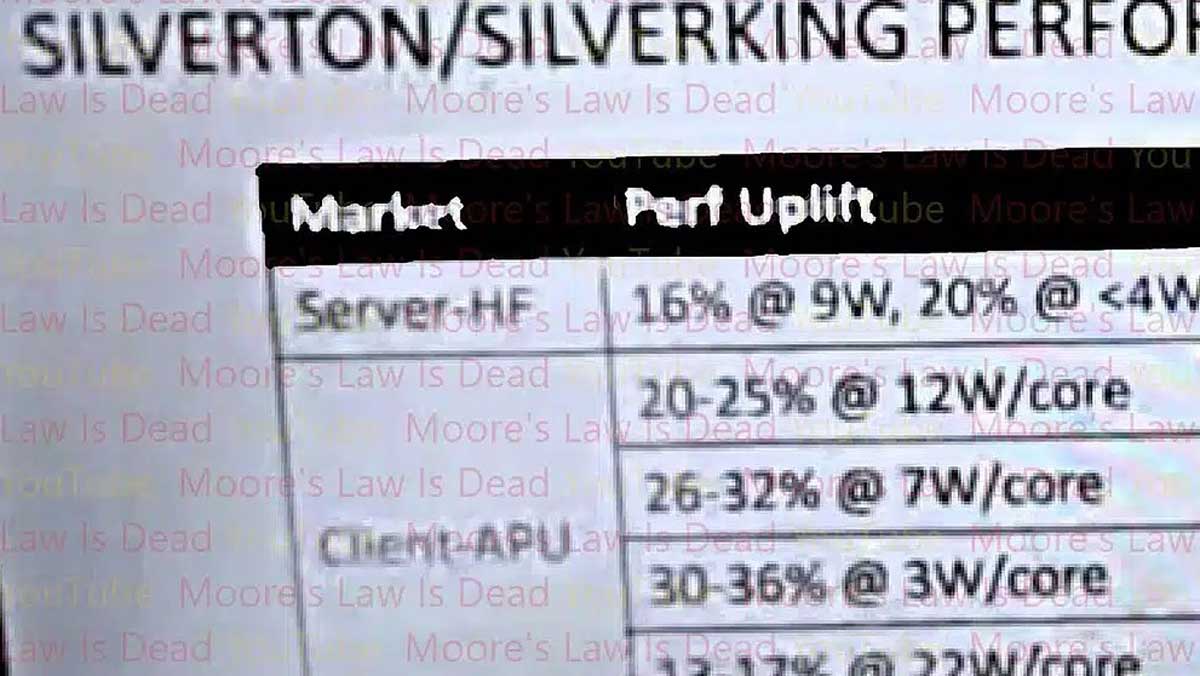 HardwareCooking's tweet card. Les premières informations détaillées sur Grimlock Halo, le futur APU hautes performances d’AMD basé sur l’architecture Zen 7, commencent à se préciser. Les documents internes récemment divulgués...