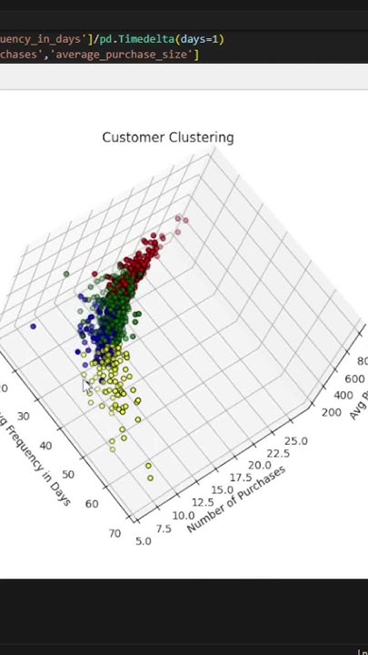 ChrisDataMatrix's tweet card. Machine Learning for Customer Segmentation Clip