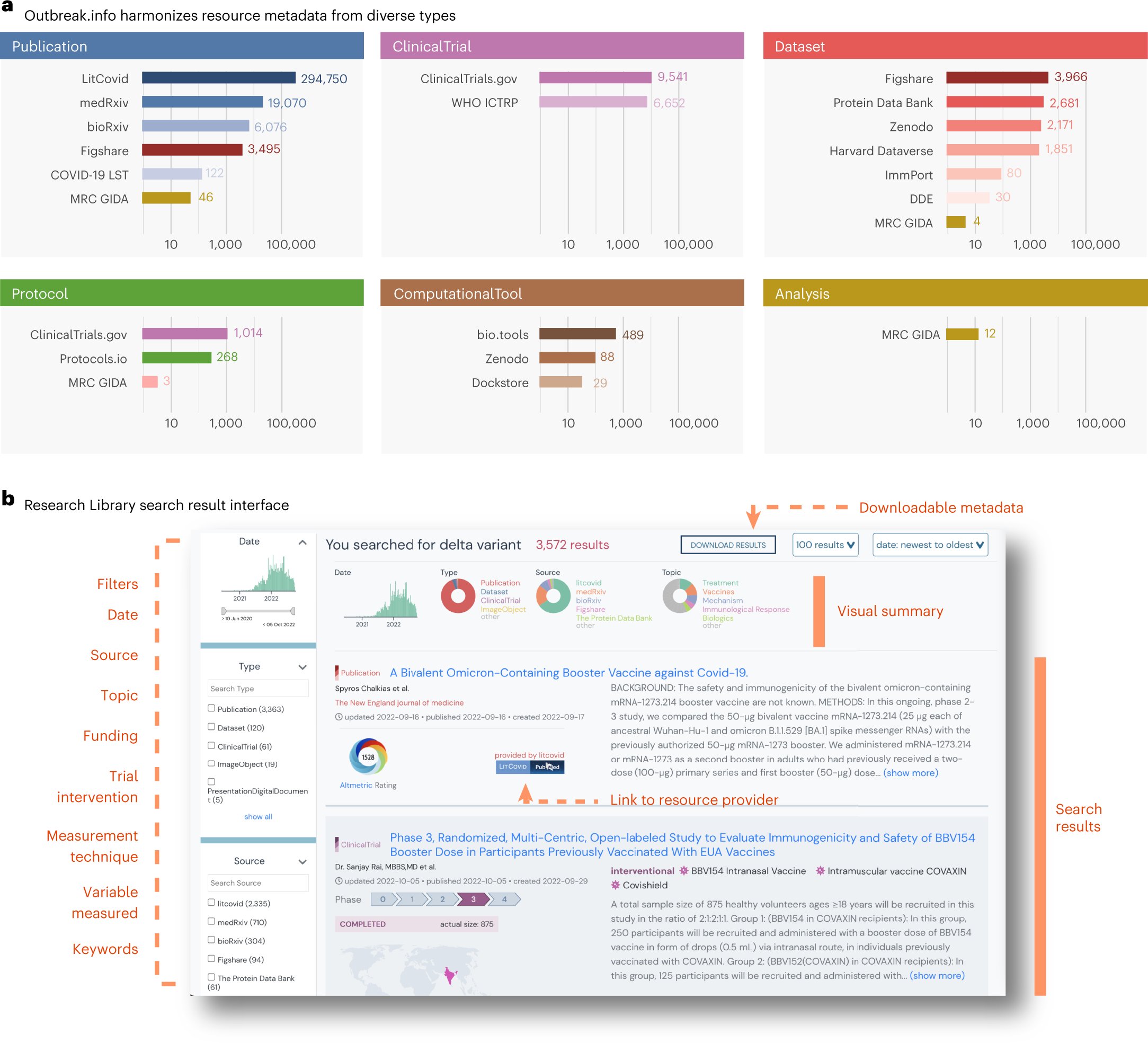 naturemethods's tweet card. Nature Methods - Outbreak.info Research Library collects and integrates COVID-19 information from various repositories, enabling one-stop search for publications, clinical trials, datasets and...