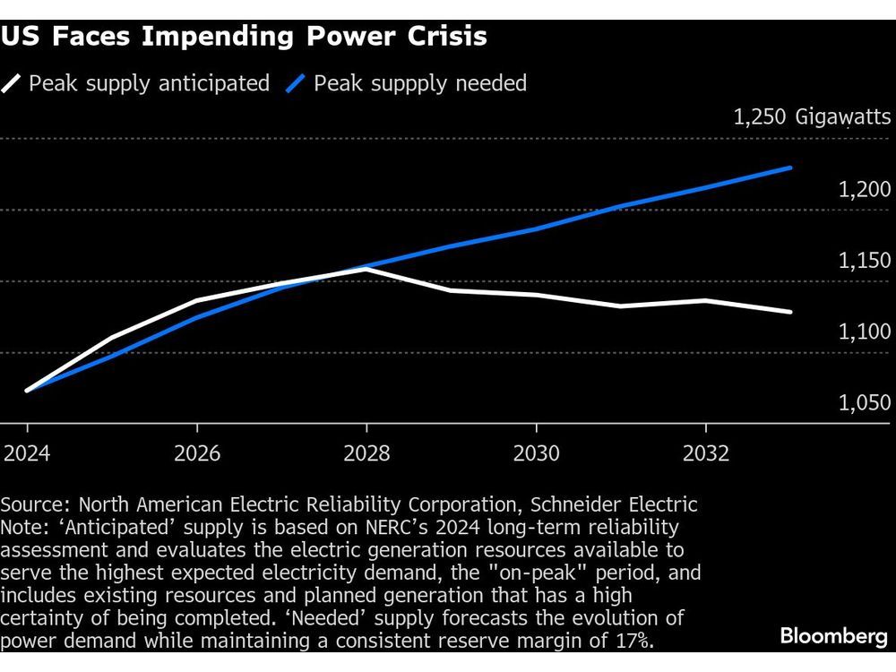 hcrubin2009's tweet card. Looming US Power Crunch to Impair AI Abilities, Schneider Says