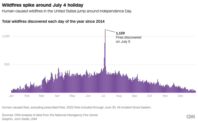 HelpMeViz's tweet card. Learn how to visualize data values that are so much larger (or smaller) than the rest of the values in our data.