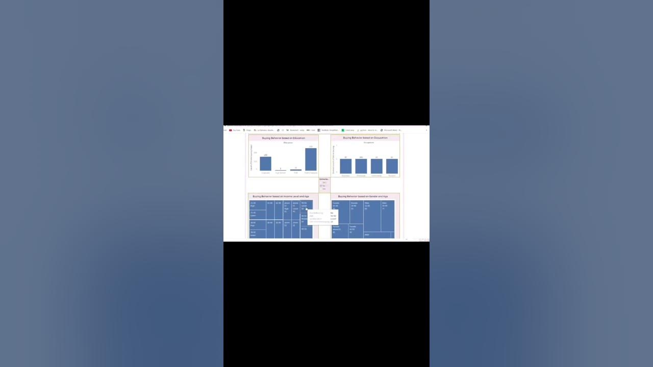 MTY_Barraza's tweet card. Different Dashboards in Tableau #tableau #tableauclasses #tableaufu...