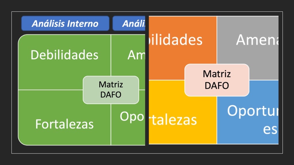 cjsanchez2018's tweet card. Si necesitas realizar un análisis DAFO, te compartimos una plantilla de la Matriz DAFO en Excel para descargar gratis.
