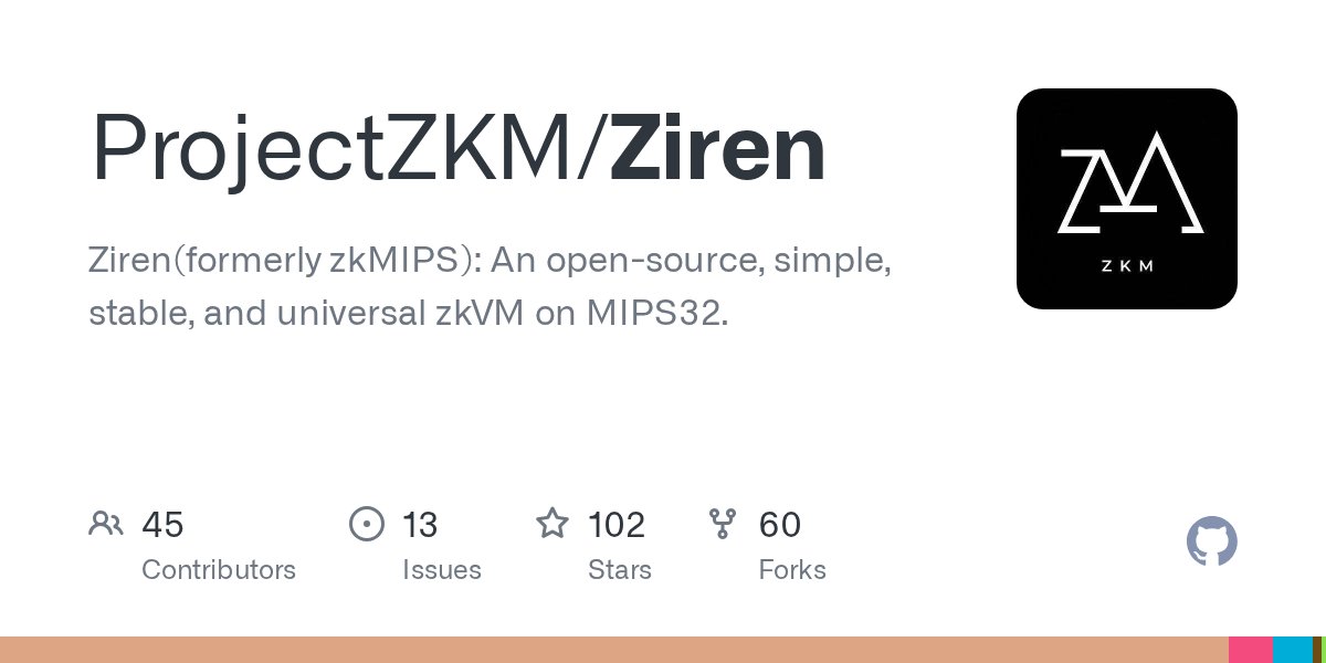 ProjectZKM's tweet card. Ziren(formerly zkMIPS): An open-source, simple, stable, and universal zkVM on MIPS32. - GitHub - ProjectZKM/Ziren: Ziren(formerly zkMIPS): An open-source, simple, stable, and universal zkVM on MI...