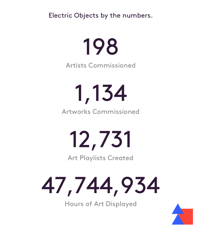 ElectricObjects's tweet card. Today we’re announcing that the Electric Objects App has been acquired by GIPHY!