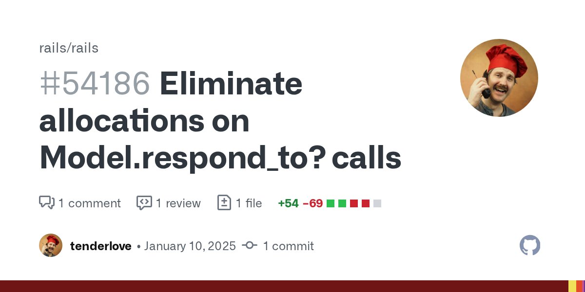 maciejmensfeld's tweet card. We're trying to make instantiating models cheaper (for example doing Post.new), and discovered in the course of profiling that respond_to? is responsible for some amount of initialization a...