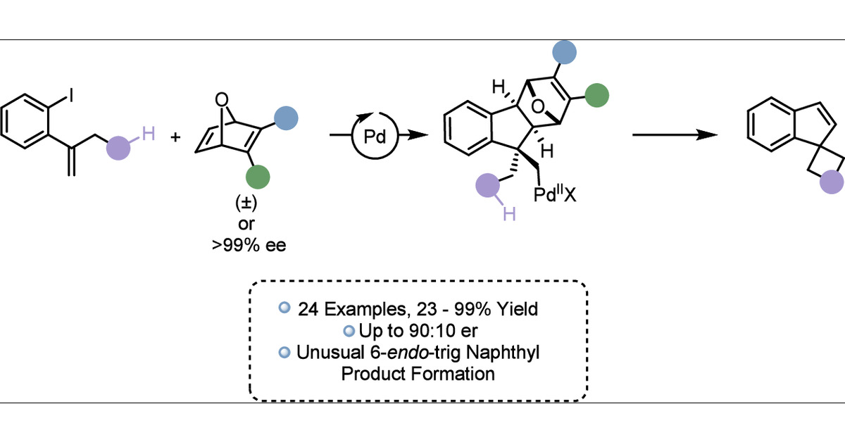 MarkLautens's tweet card. We report the palladium-catalyzed synthesis of spiroindenes using oxabicycles as acetylene surrogates. This protocol allows for the synthesis of a diverse library of heterocyclic-tethered spiroinde...