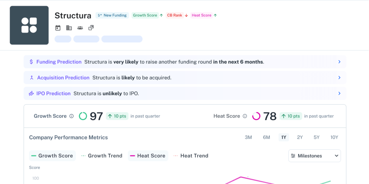 modoppr's tweet card. The data startup is using AI to forecast startup funding, acquisitions and public offerings—but its biggest challenge may be predicting its own future.