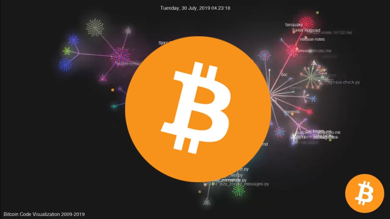 Bitcoin's tweet card. BITCOIN HISTORY 2009-NOW GIT VISUALIZATION (GOURCE) 🎵 WITH MUSIC 🎵