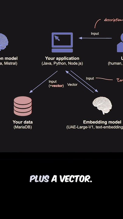 alejandro_du's tweet card. RAG architecture for generative AI applications #AI #RAG #LLM...