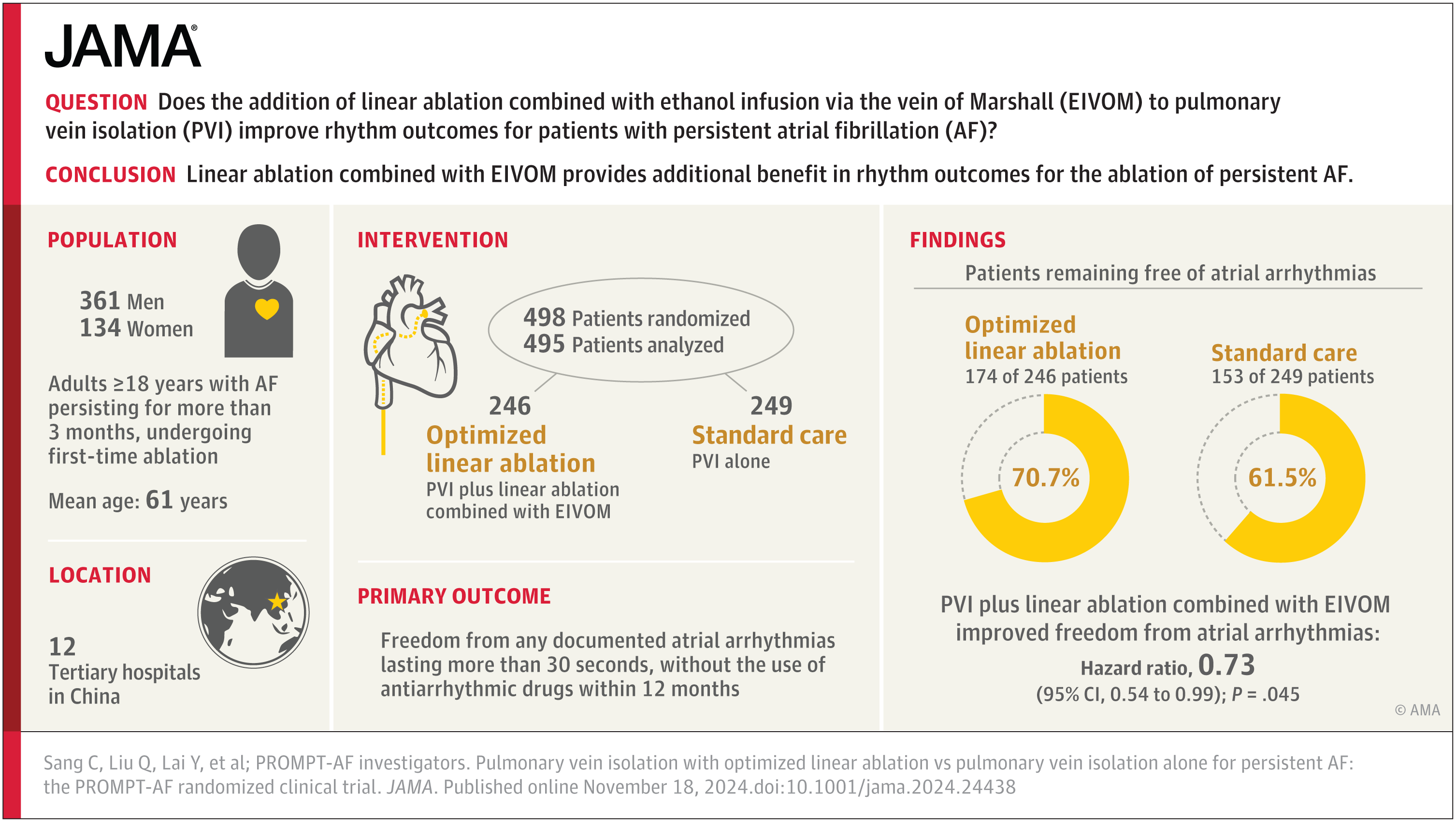 peterkistler3's tweet card. This clinical trial evaluates whether linear ablation combined with ethanol infusion of the vein of Marshall and pulmonary vein isolation (PVI) is more effective than PVI alone in patients with...