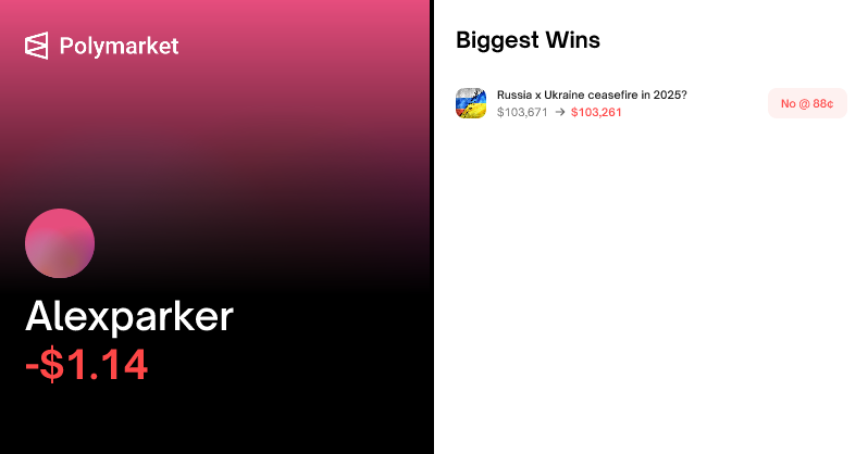 Tweet card summary image