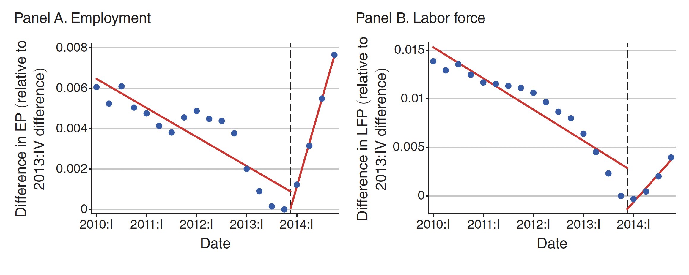 AEAjournals's tweet card. What happened to the US labor market after the Emergency Unemployment Compensation Act expired after the Great Recession?