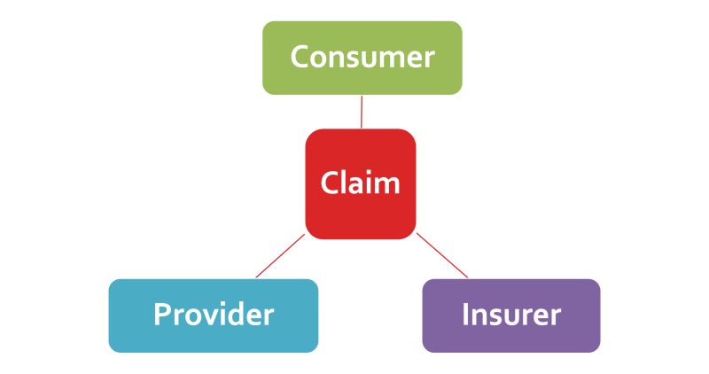 drasrani's tweet card. Industry is abuzz with allegations flying in both directions – on one side of insurers / consumers alleging inflated hospital bills vs providers alleging that insurers not honoring their commitments....