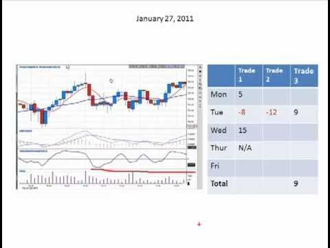 LearnToTrade's tweet card. Day Trading Secrets: The Key to Day Trading Success is Consistency