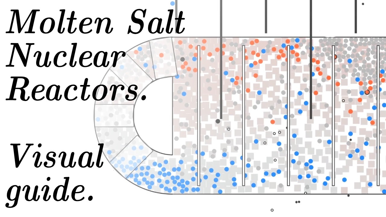 MatousPikous's tweet card. Molten Salt Nuclear Reactors – Visually Explained