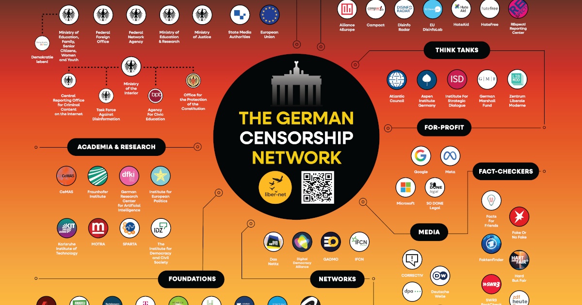 cezarykrysztopa's tweet card. W najnowszym raporcie sieci badawczej LiberNet opisano funkcjonowanie szerokiego systemu monitorowania i zgłaszania treści internetowych w Niemczech. Według autorów dokumentu w działania zaangażowa...