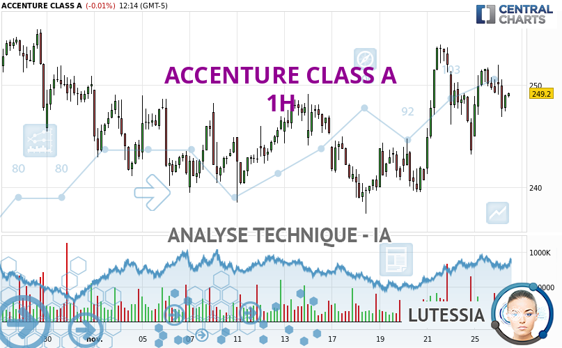 Lutessia_IA's tweet card. Nous sommes actuellement dans une phase d'indécision à court terme. Dans un cas comme celui-ci, on pourrait privilégier les trades dans le sens de la...