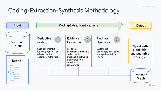 ljrconnell's tweet card. Authors: Liam Connell and Aman Tyagi, Generative AI Specialists, Google Cloud