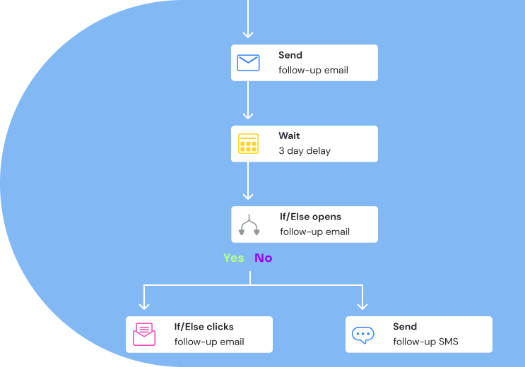 ClickDimensions's tweet card. Discover how Click delivers powerful Dynamics 365 for Marketing automation solutions, integrating seamlessly with Microsoft Dynamics CRM for advanced marketing automation.
