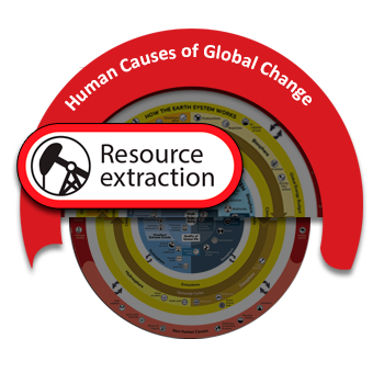 mnsj1968's tweet card. Resource extraction - Understanding Global Change