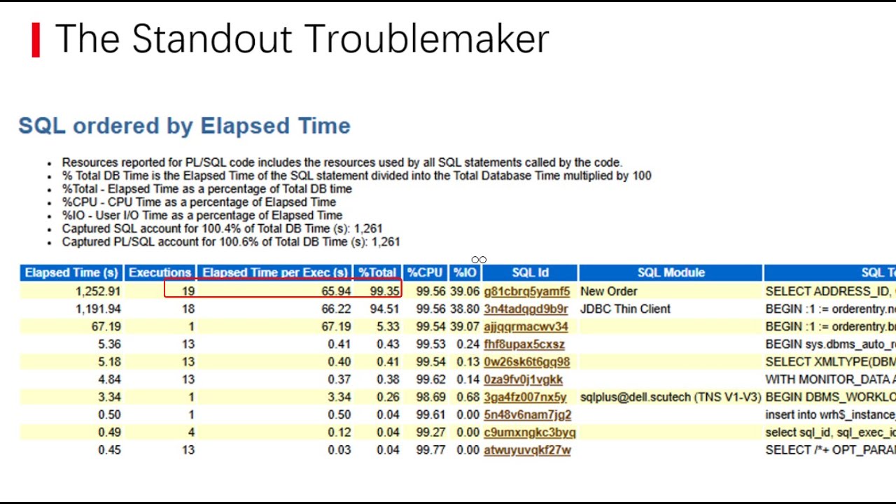 YuanOracle's tweet card. Oracle AWR Case Study: Pinpointing When the Execution Plan Flip...