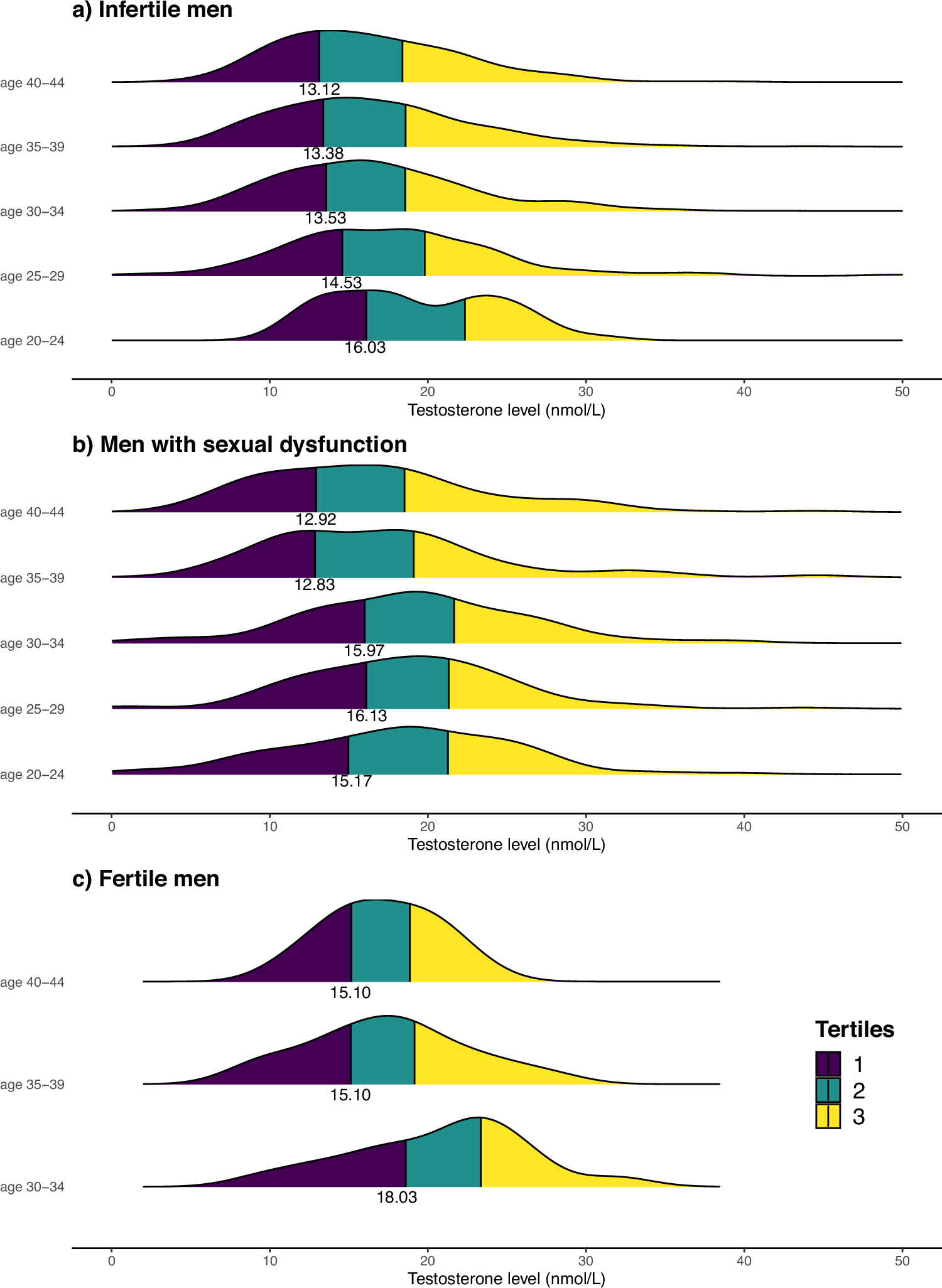 yoursexmedjour's tweet card. International Journal of Impotence Research - Age-related decline in total testosterone levels among young men: insights from a large single-center observational study
