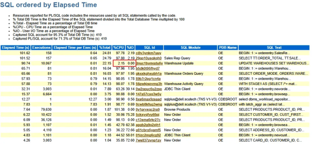 YuanOracle's tweet card. In a busy and healthy database environment, it is unavoidable that multiple sessions will attempt to modify the same row or set of rows simultaneously. This leads to situations where one session mu…